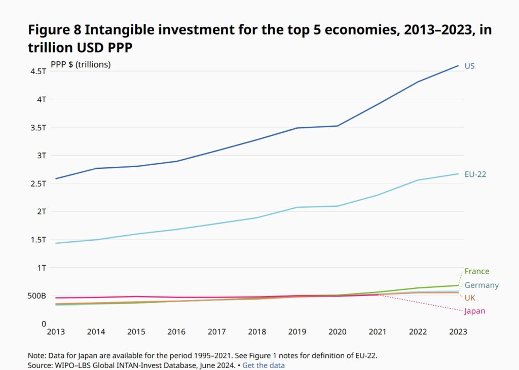 The Global INTAN-Invest was spotlighted at the OECD webinar “Intangible assets in the Global Economy: Better Data for Better Policy”