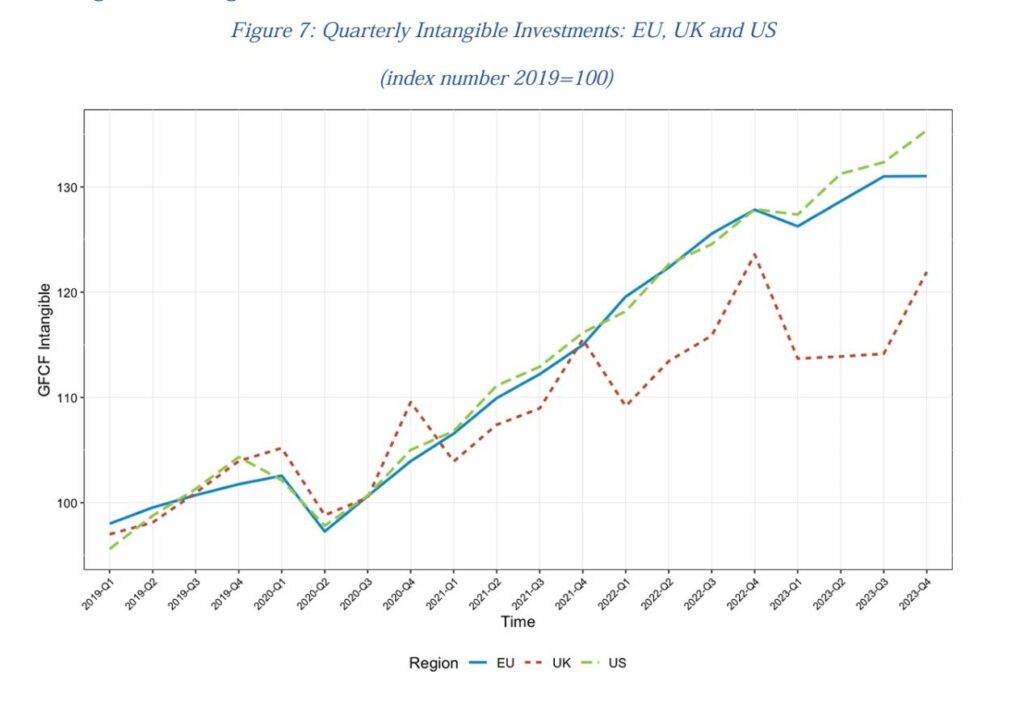 An insightful webinar on Global INTAN-Invest by the Bureau of Economic Analysis