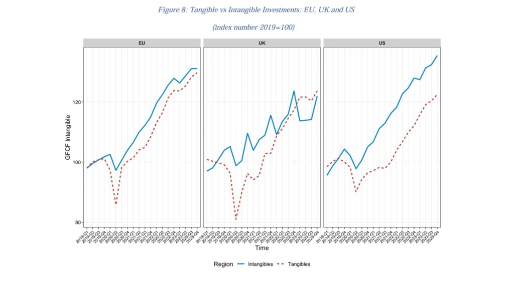 Key findings from Global INTAN-Invest presented at European Investment Bank webinar