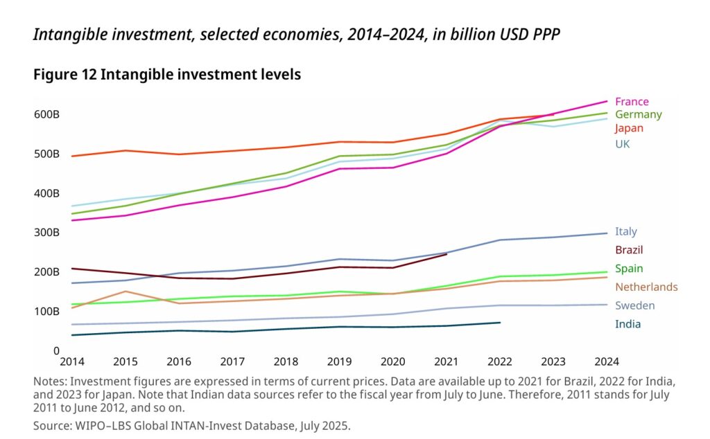 Technical Webinar on Updated Japanese Intangible Investment Estimates